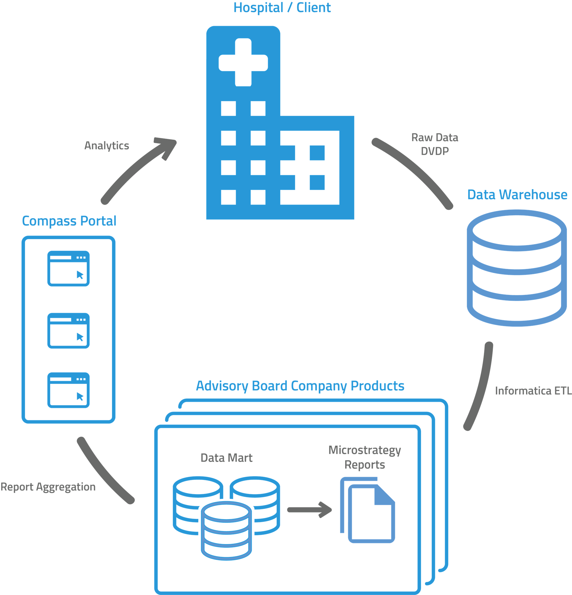 advisory board graphic