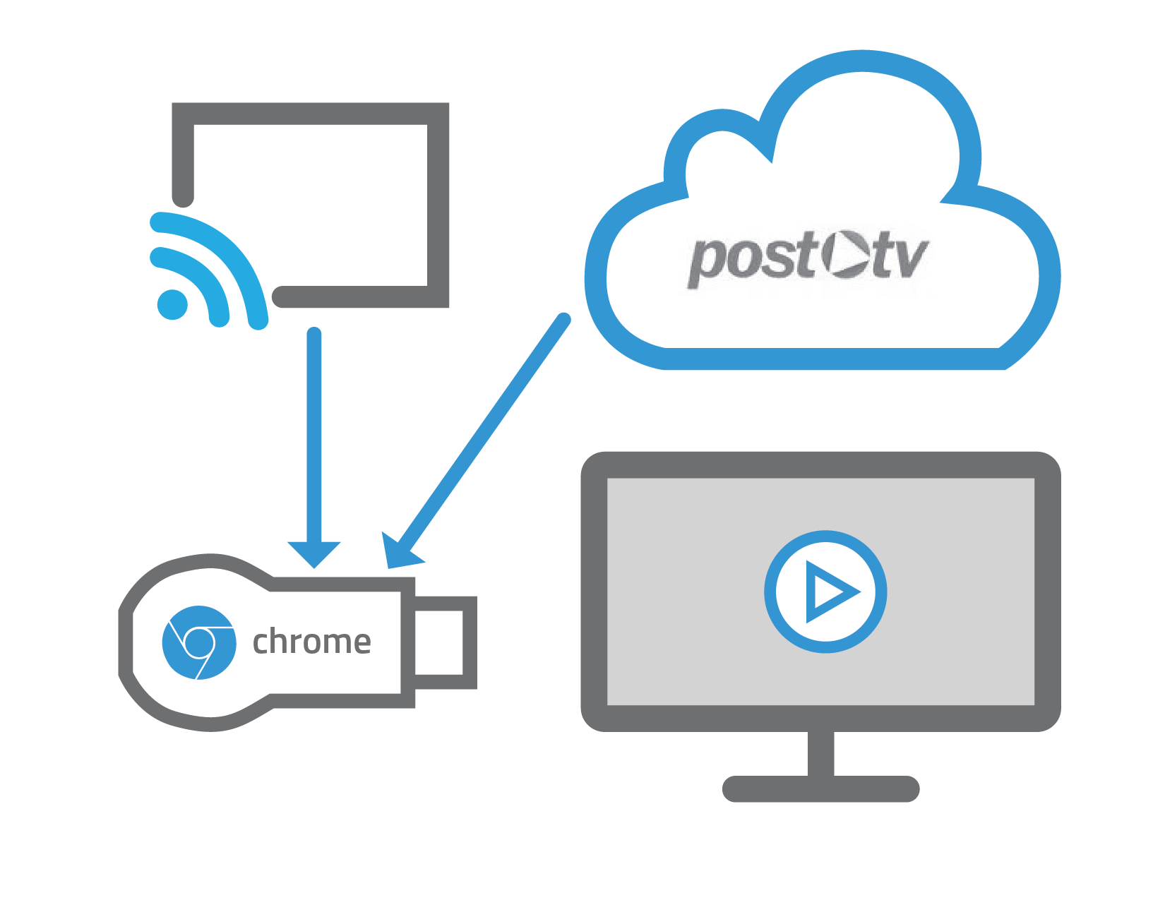 chromecast diagram