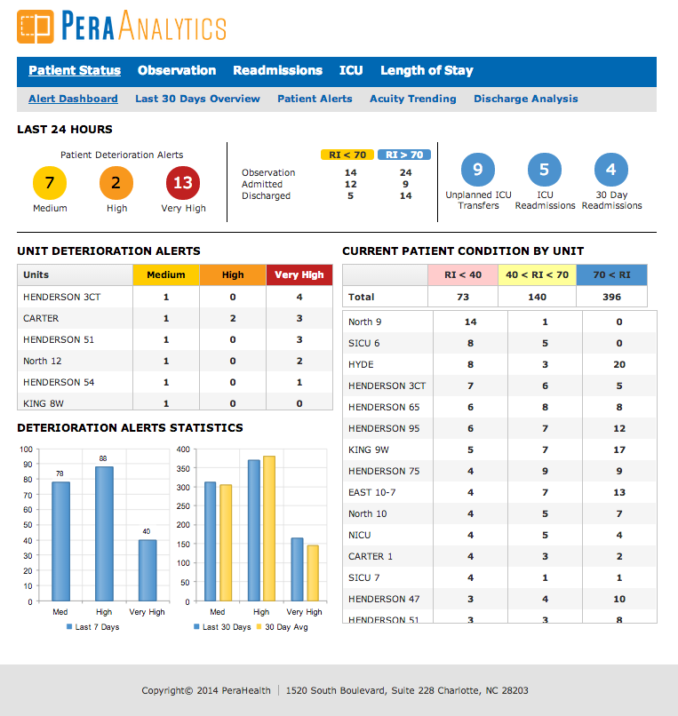 perahealth image