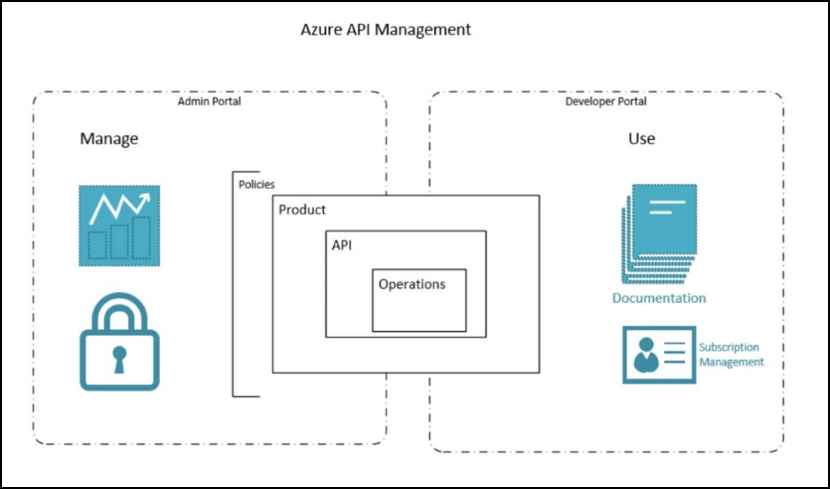 2 api picture 3