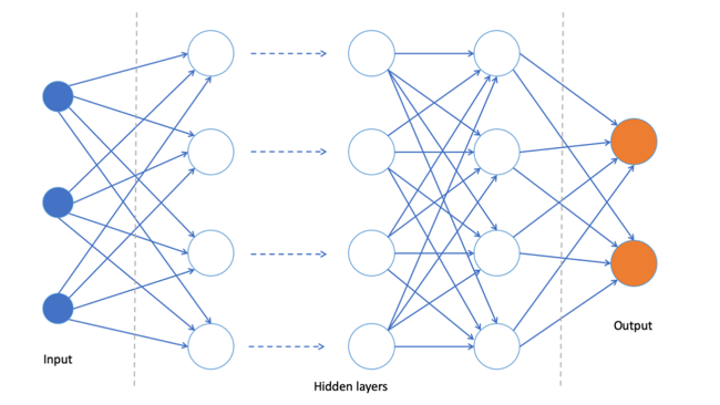 The Core of Deep Learning: ANN