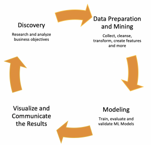 data science lifecycle