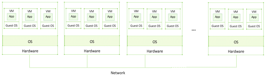 Large Enterprise Applications and Distributed Systems