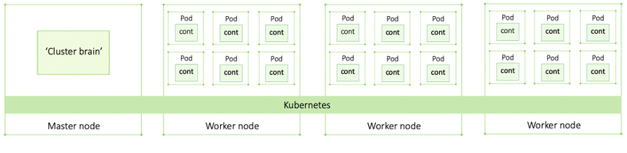 Cluster Components