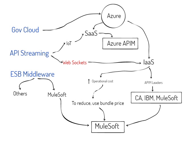 mind-map pict