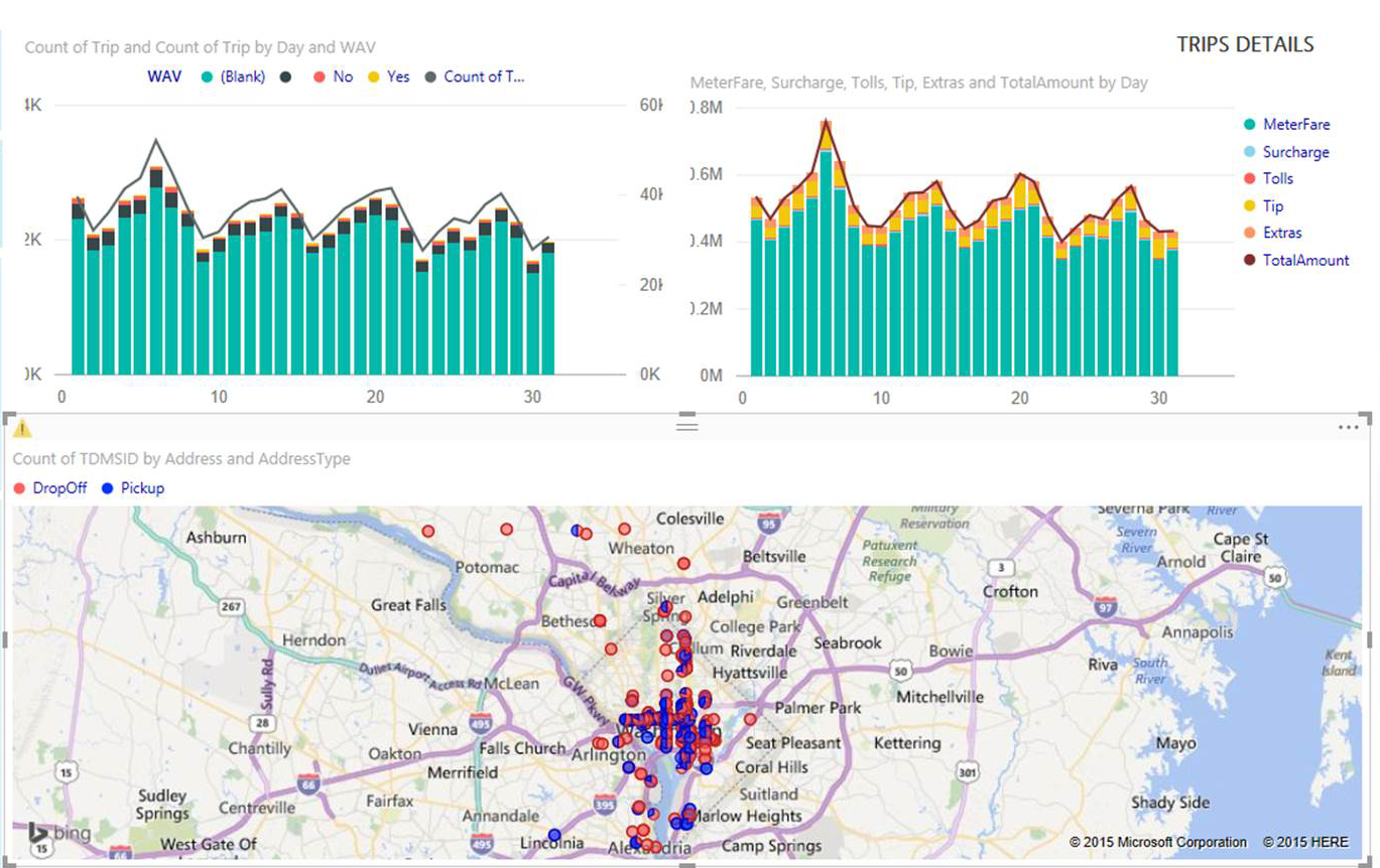 power bi